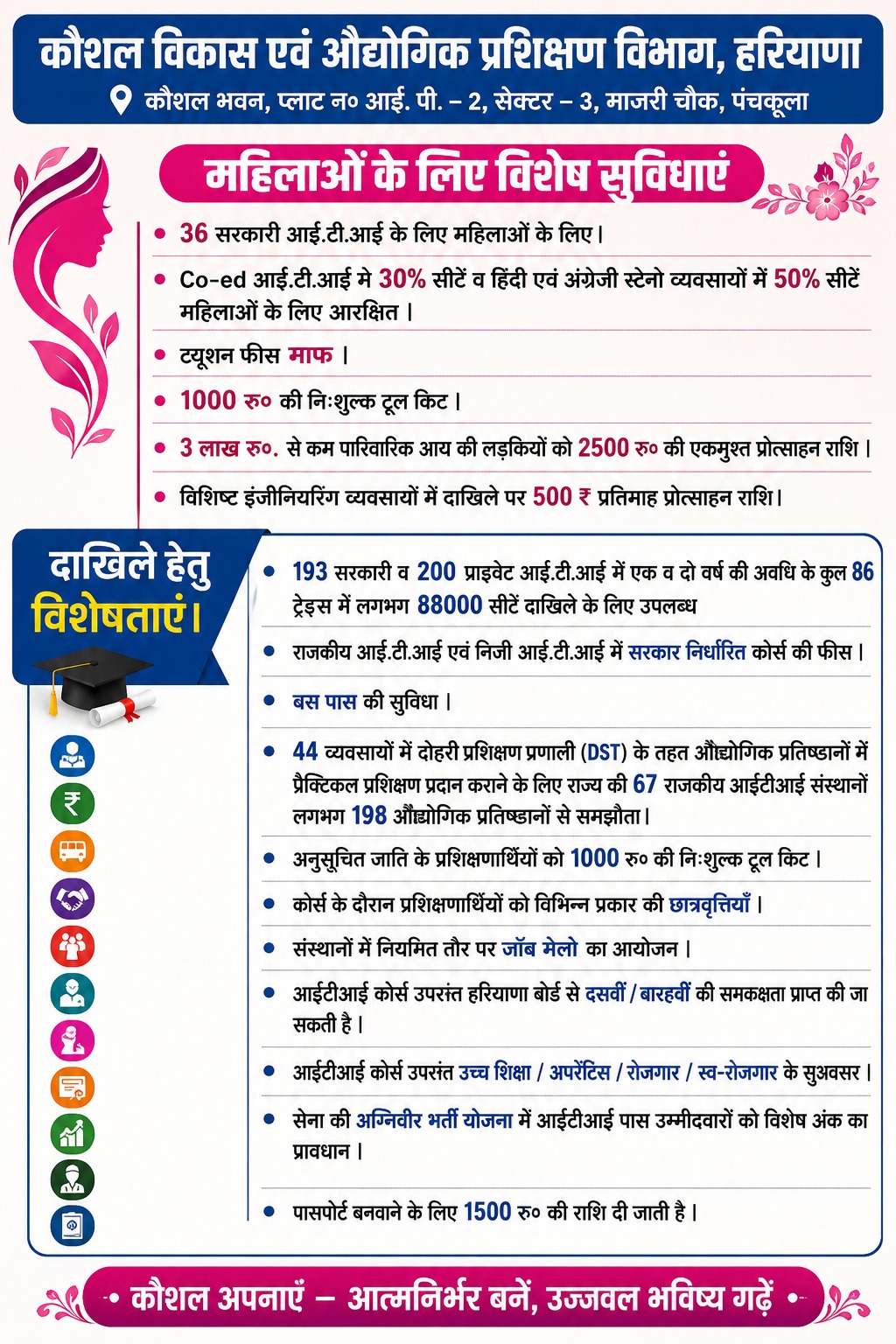 ITI Campus
